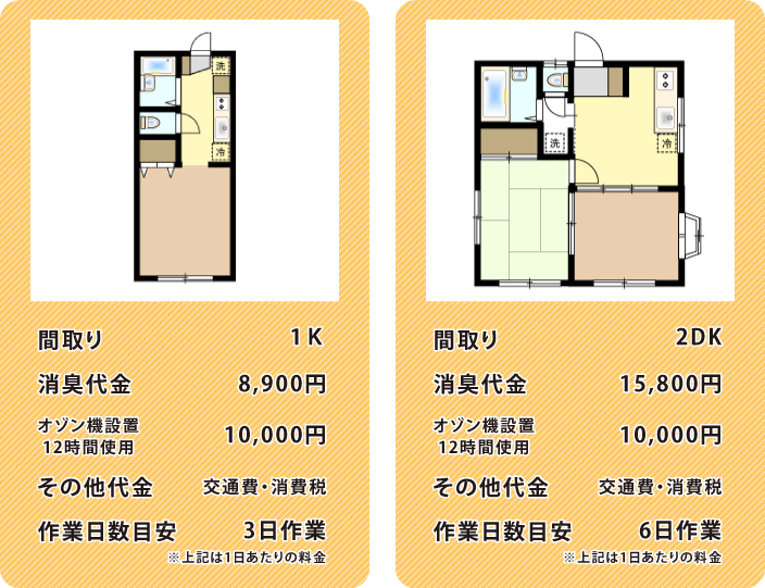 完全消臭・料金の目安